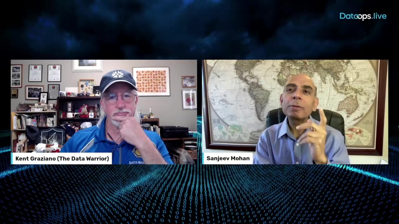 2024 - DataOPS - Pillar 6 - Automated testing - Sanjeev Mohan-thumb