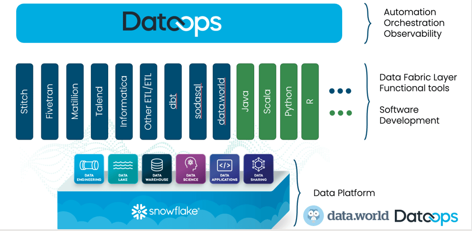 data-cataloging-1