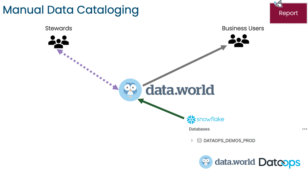 data-cataloging-2