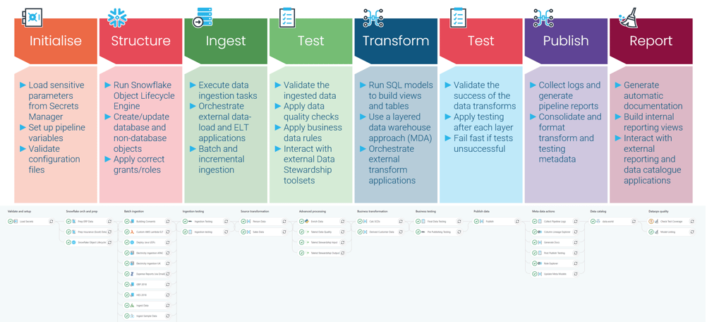 data-cataloging-dataops-1-1