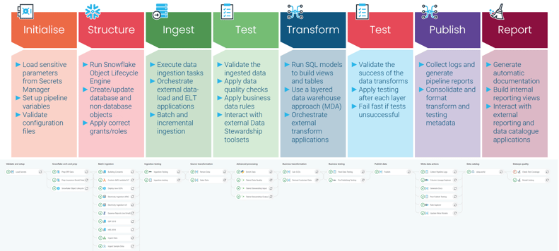 data-cataloging-dataops-1-2