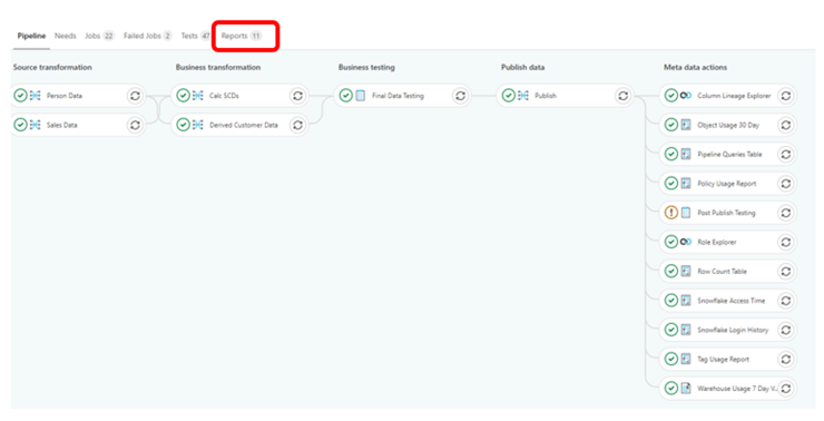 observability-reporting