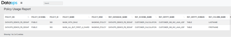 policy-usage