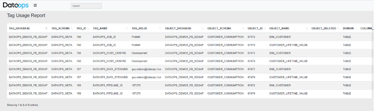 tag-usage-report