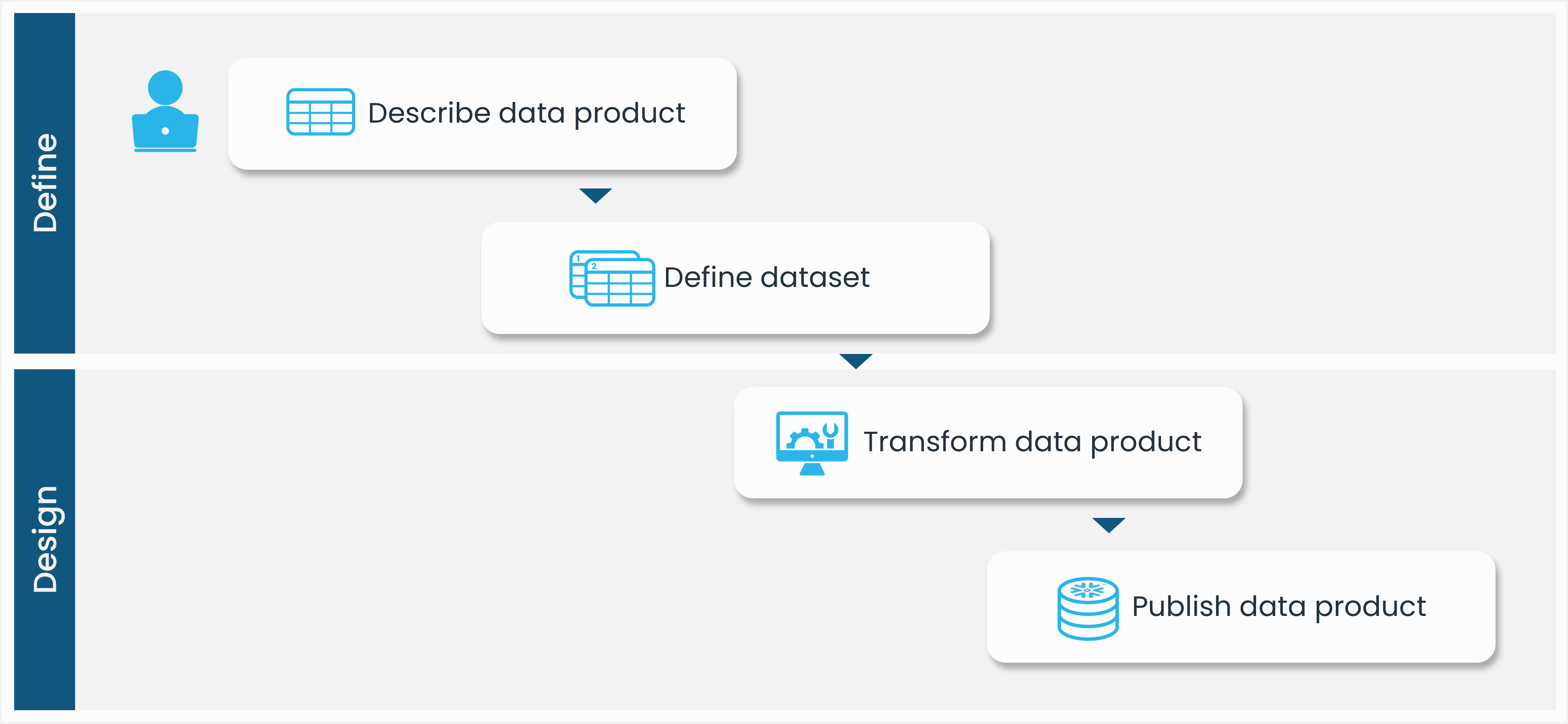 BlogPicture2_dp-create-workflow