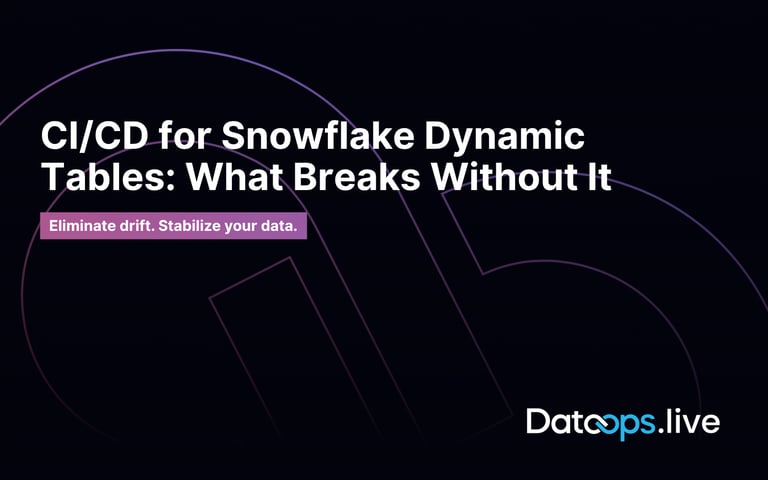 Dark-themed promotional graphic with large text reading “CI/CD for Snowflake Dynamic Tables: What Breaks Without It.” A highlighted subheading says “Eliminate drift. Stabilize your data.” Abstract curved line patterns form the background, and the Datops.live logo appears in the bottom right.