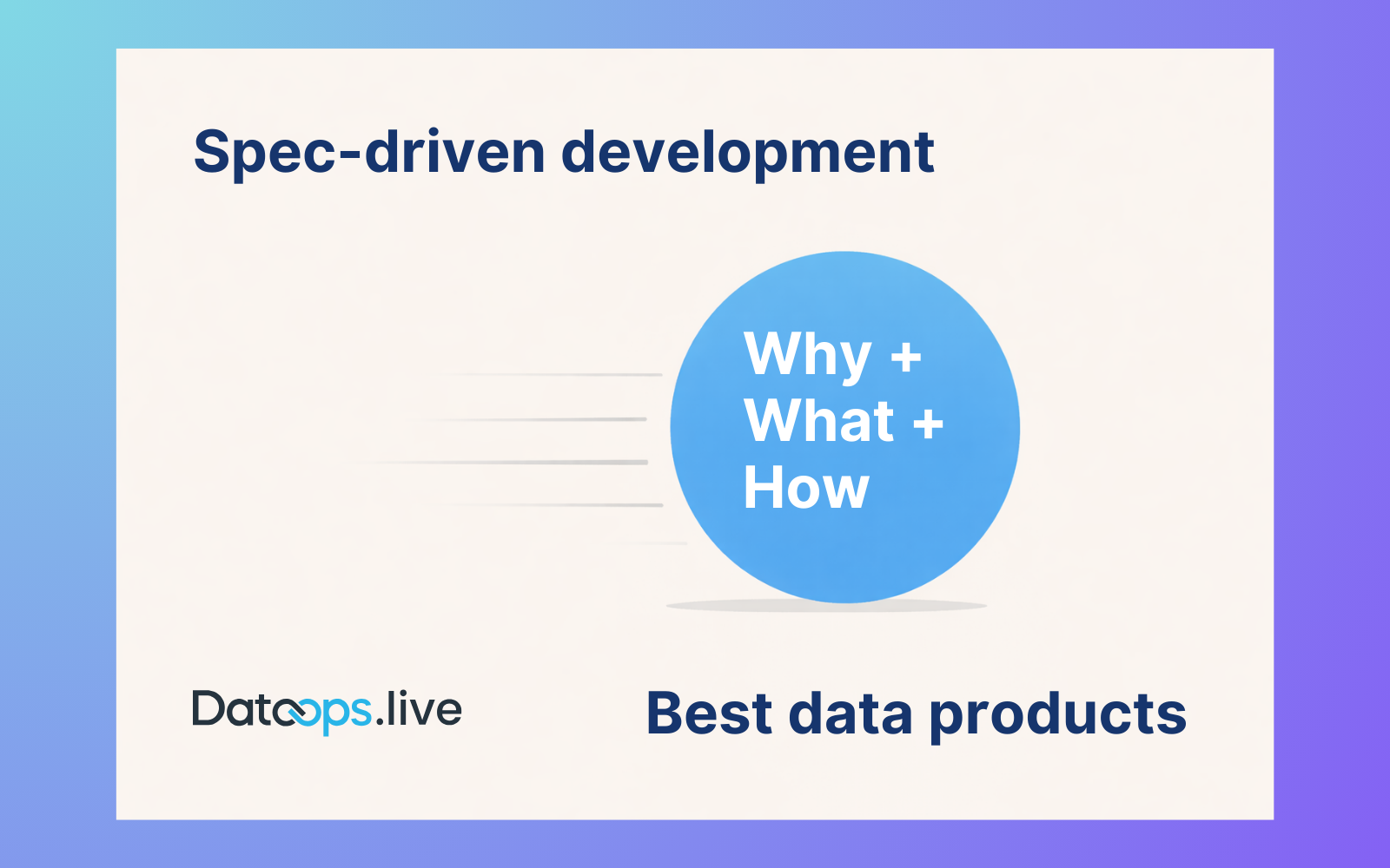 Spec-Driven Development for Data and Data Products