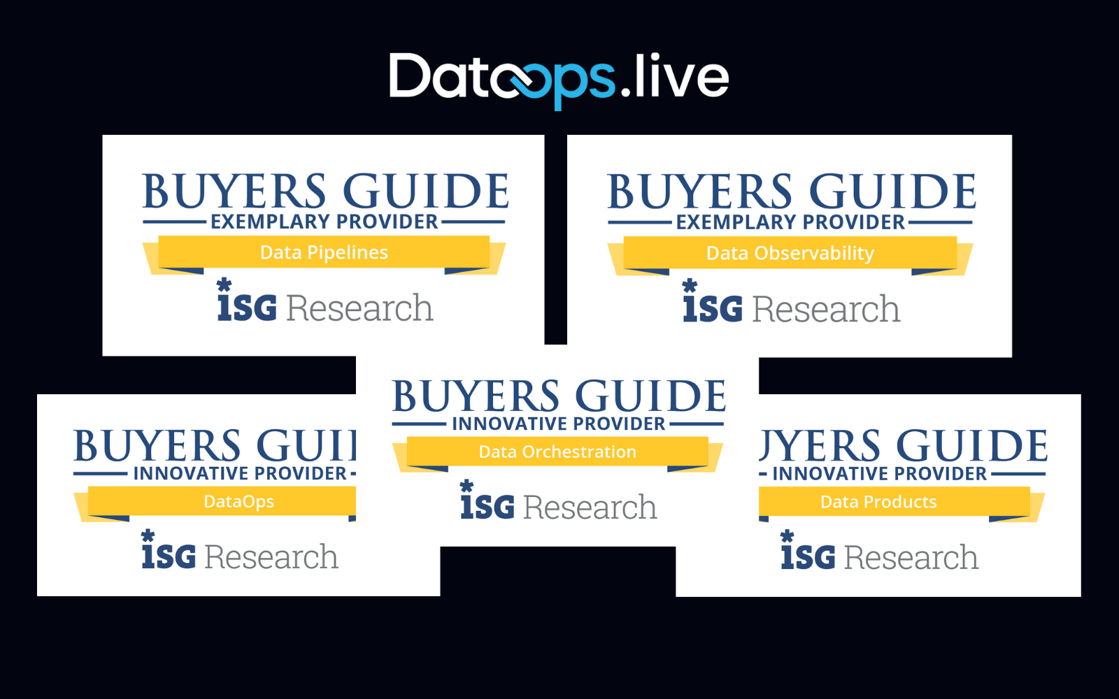 How DataOps.live’s 2025 ISG DataOps Buyer’s Guides Performance Signals the Future of DataOps Automation