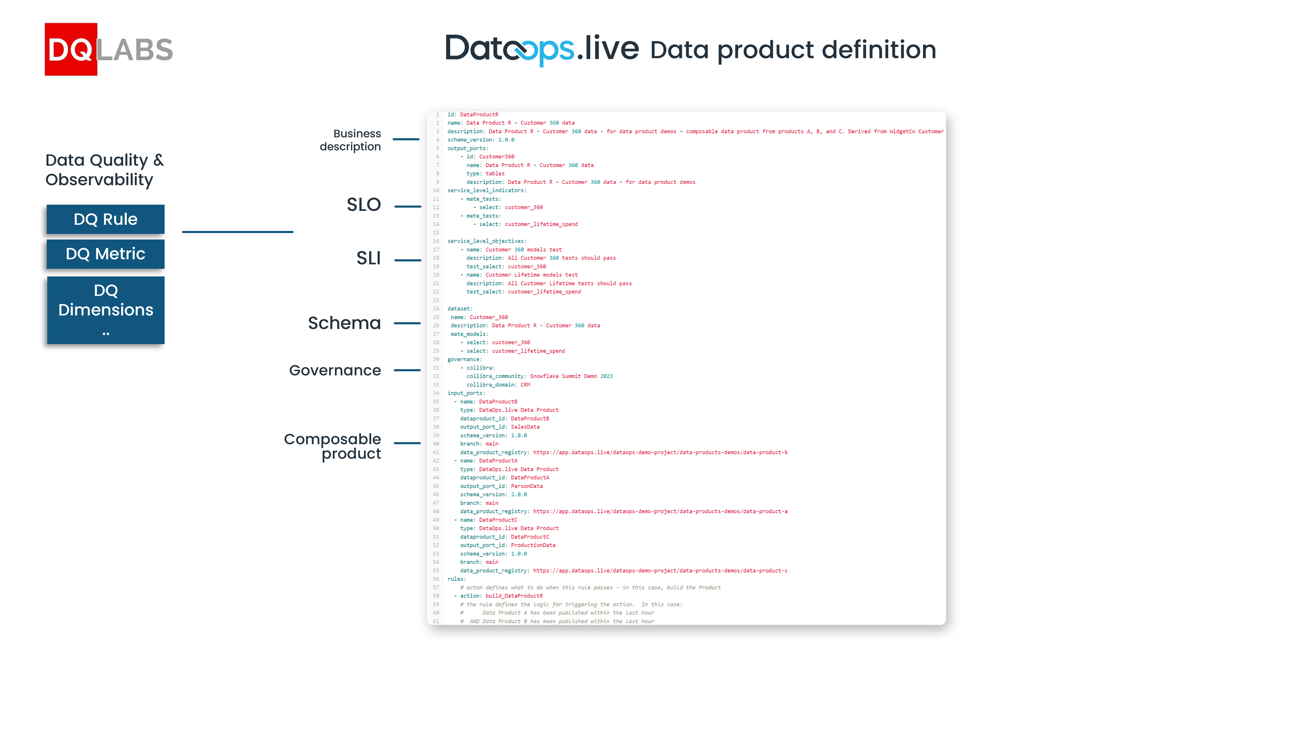 DQ Labs and DataOps.live - Data Product definition-3