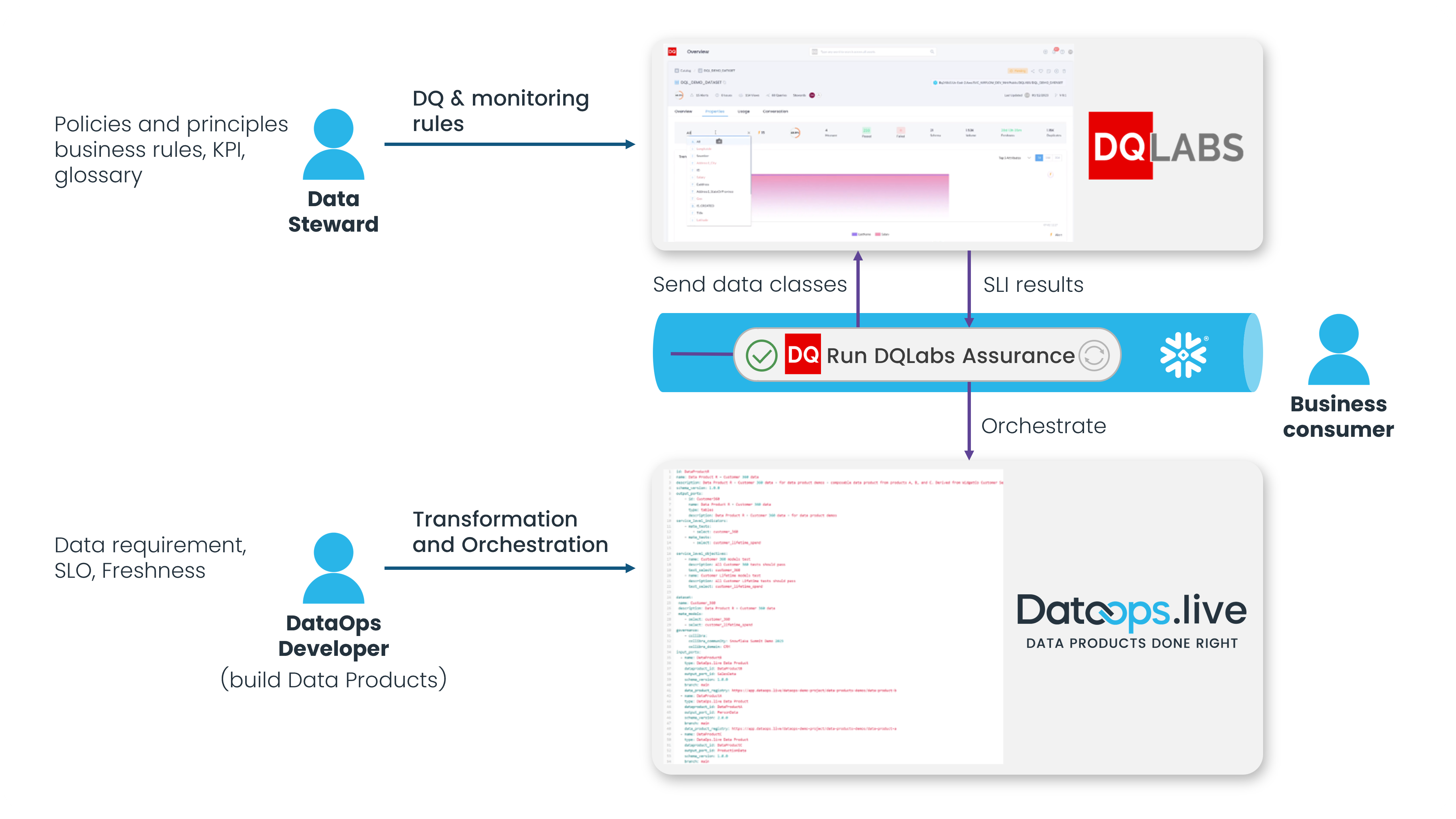 DQLabs and DataOps.live-1