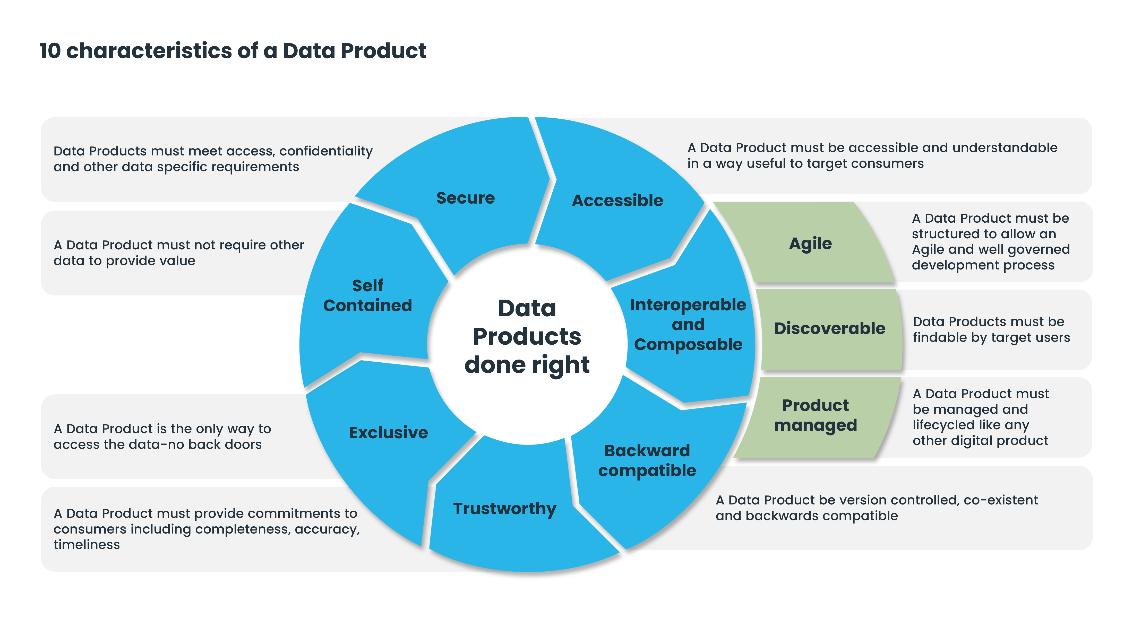 Data Products done right-1