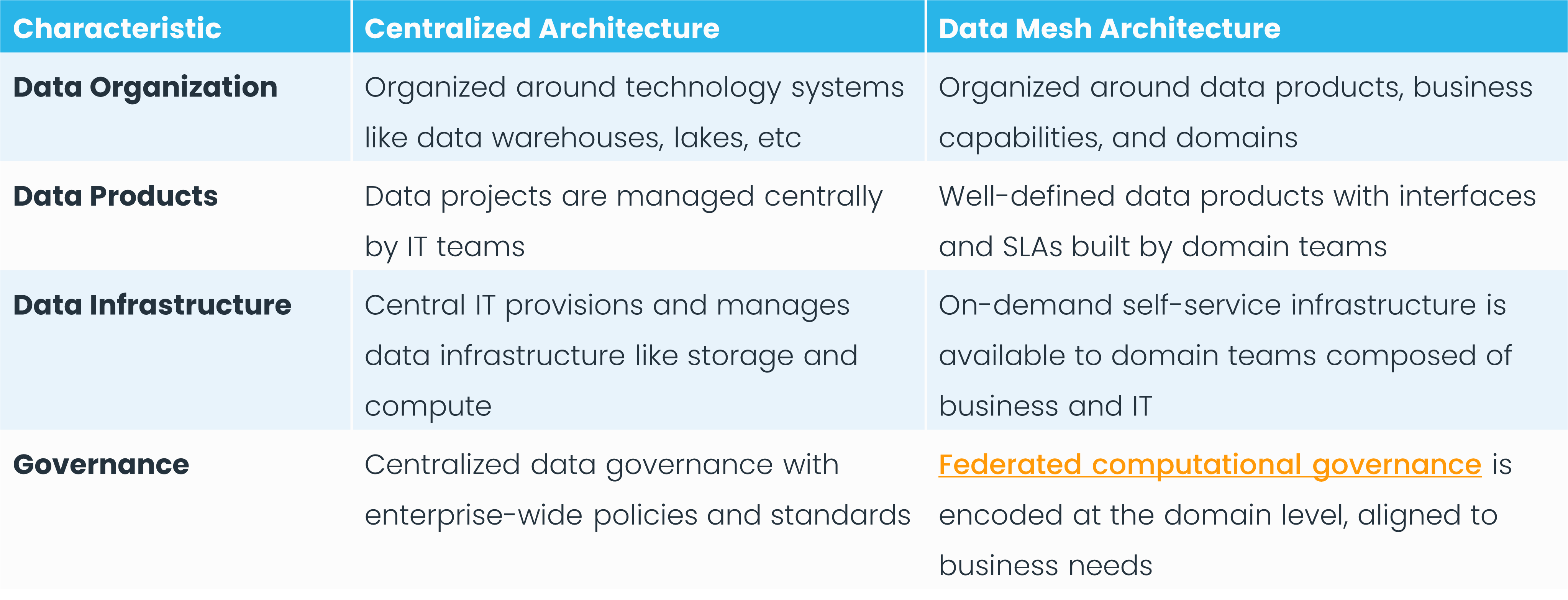 Federated Governance-2