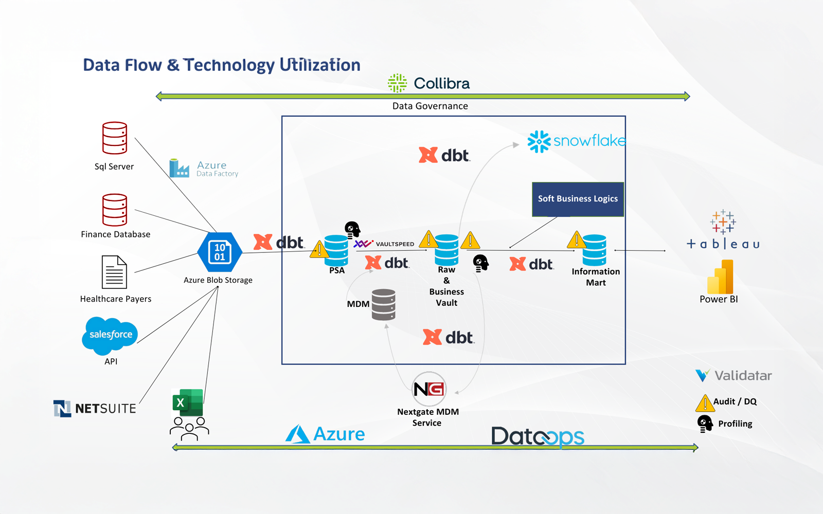 Becoming a modern Data company in 2024: continuous coaching with a solutions mindset