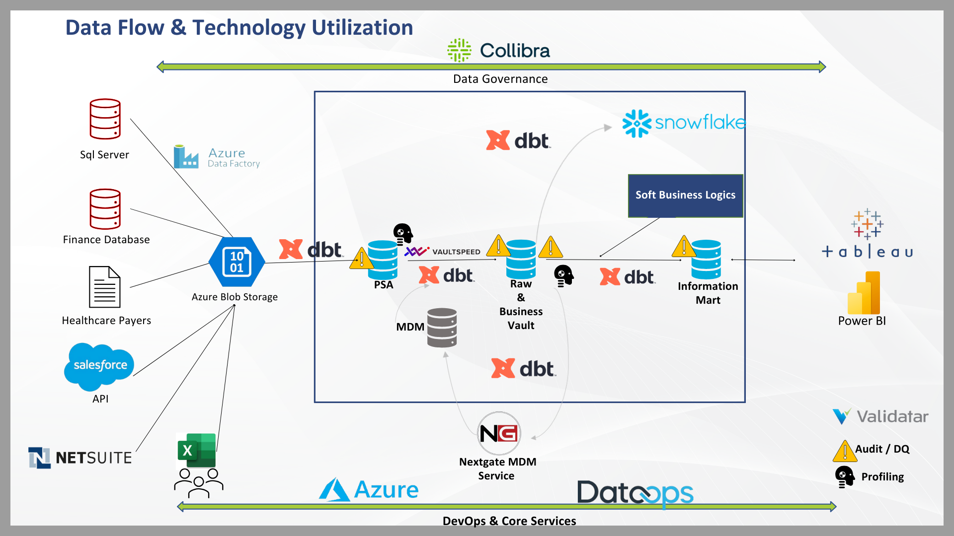 Healthcare Architecture Review