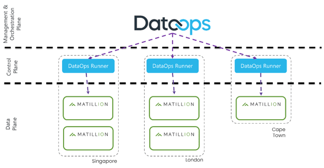 DataOps_Matillion_1