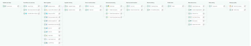 DataOps_Matillion_9