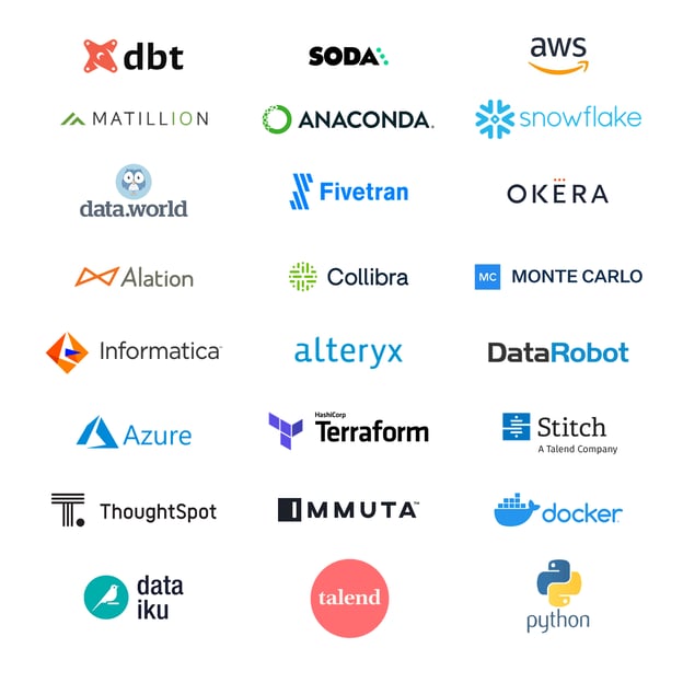 What is DataOps.live?
