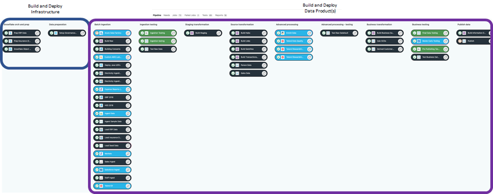 DataOps.live Build and Deploy infrastructure 