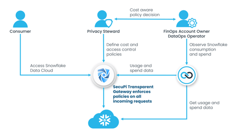 SecuPi