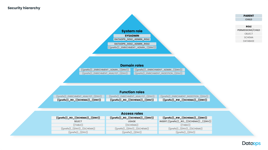 Security-hierarchy-blog-diagram