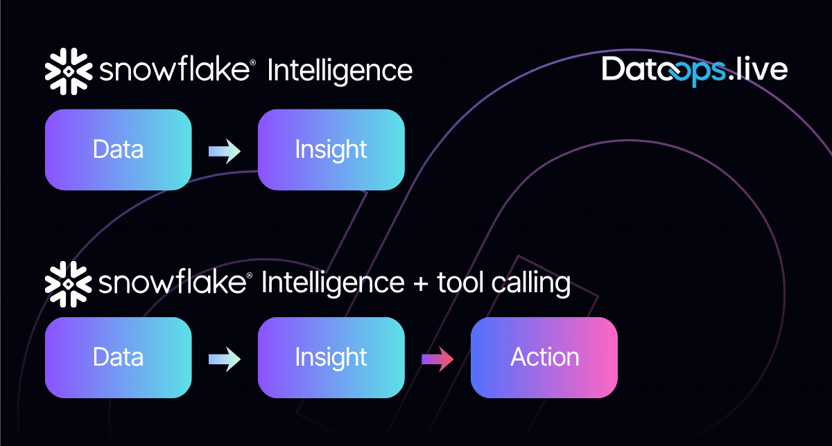 Snowflake Intelligence Has a Superpower; Almost Nobody Is Using It.
