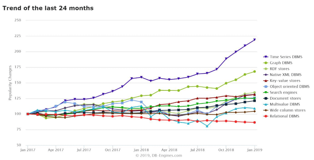 Trend-of-IoT-data-1024x523