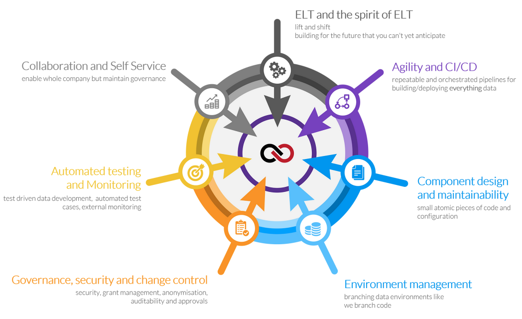 #TrueDataOps: ELT and the Spirit of ELT