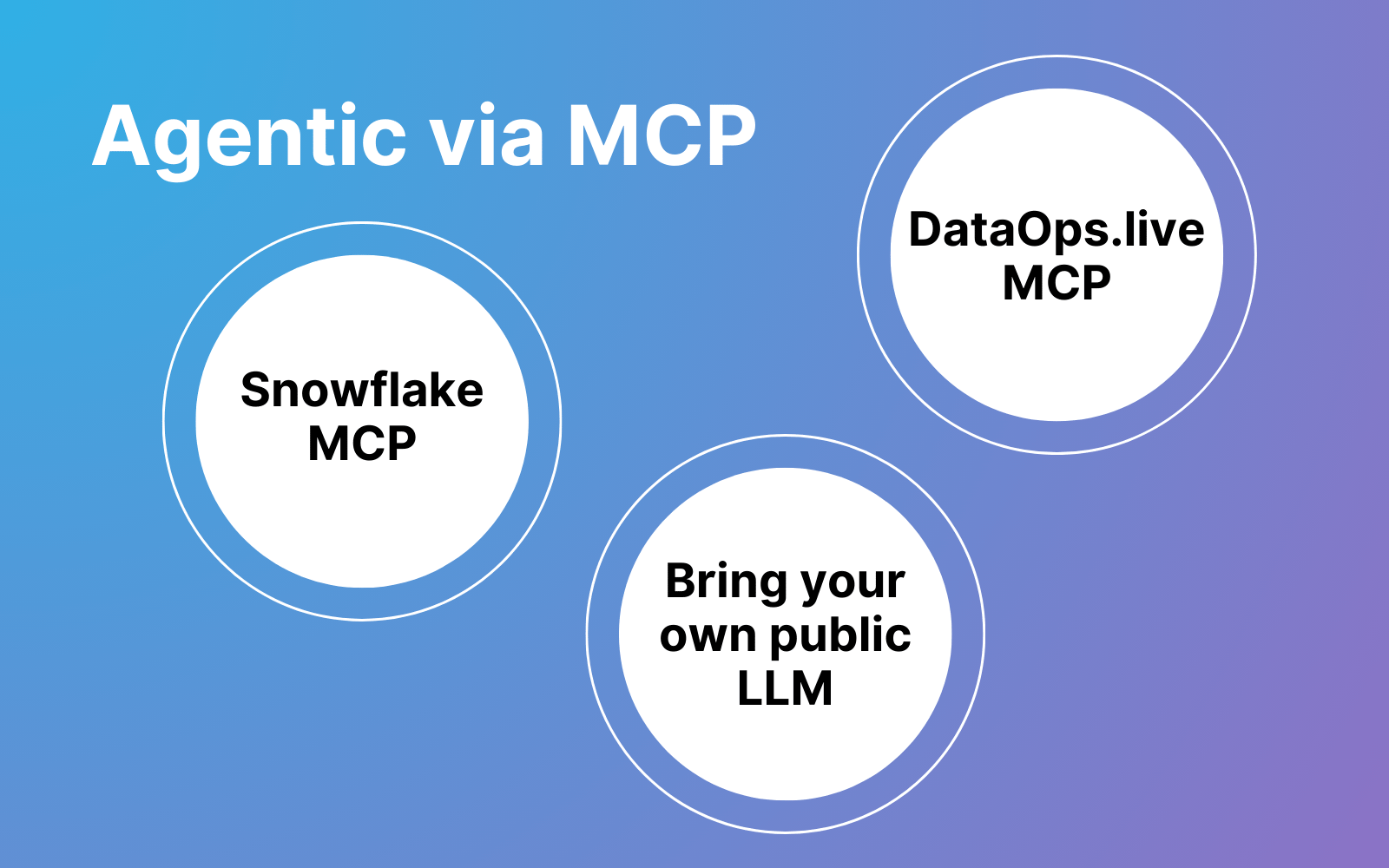 Agentic via MCP - Metis page