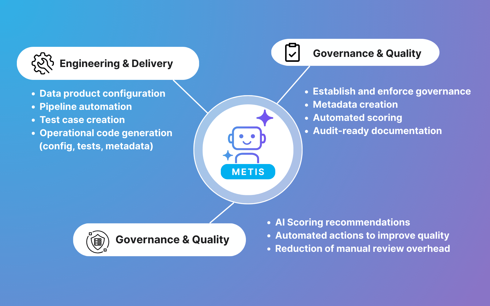Metis collaborates (1)