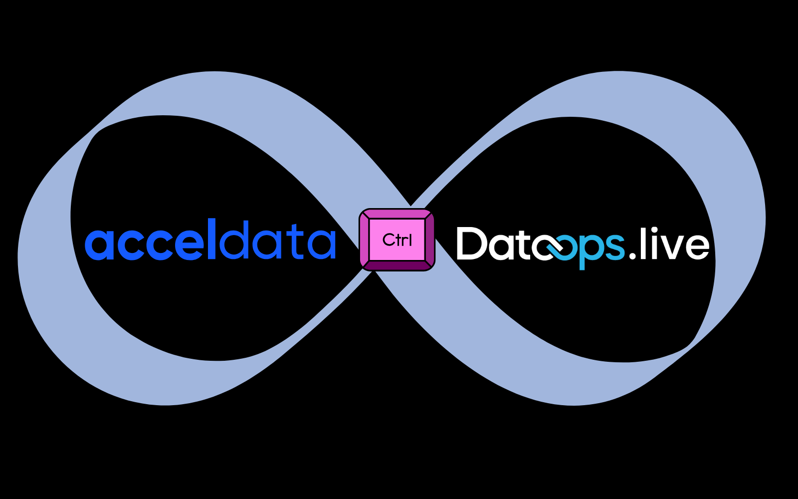 AI-Ready Data Requires Closed-Loop Control