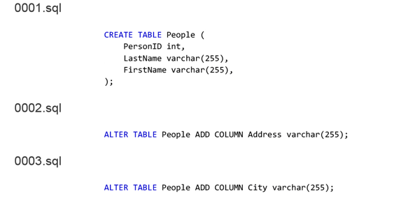 create-table-8