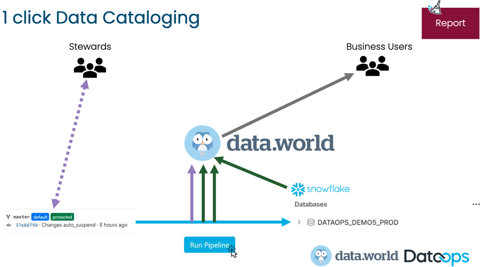 data-cataloging-3