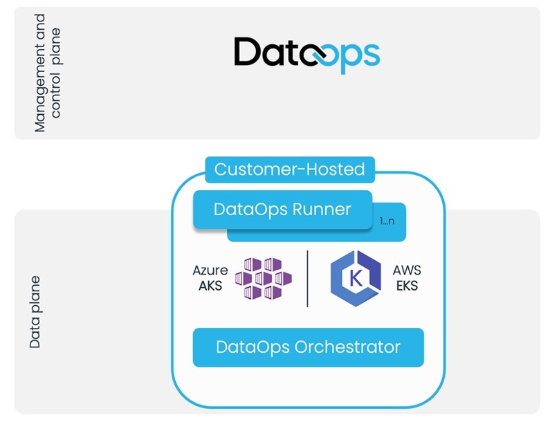 Now available: No-Fear Enterprise Data Engineering at Scale