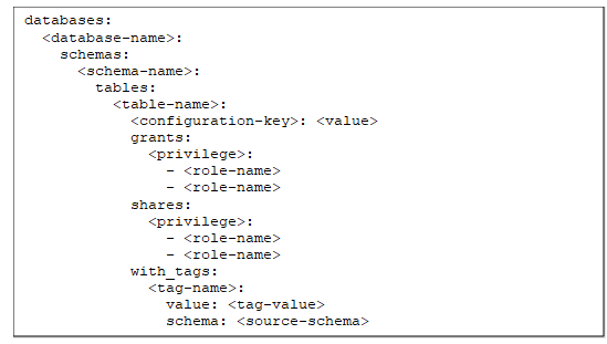 hardcoded grants