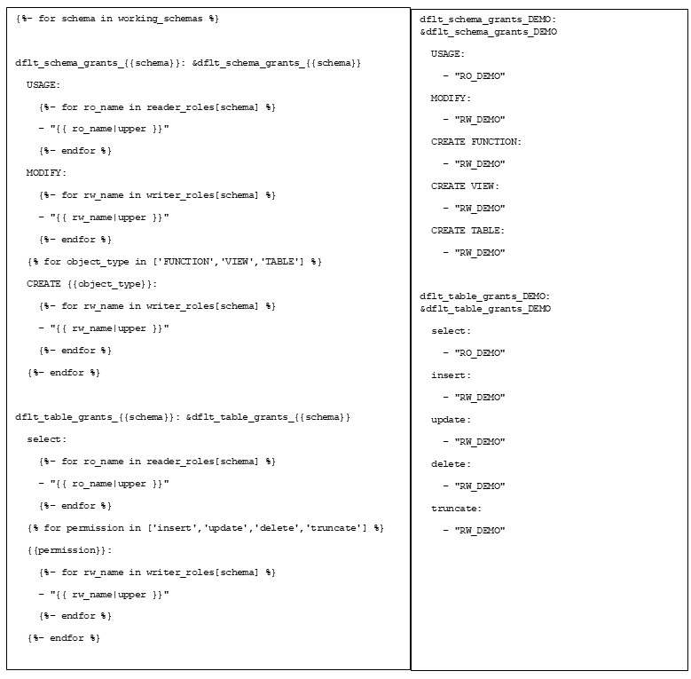 hardcoded grants