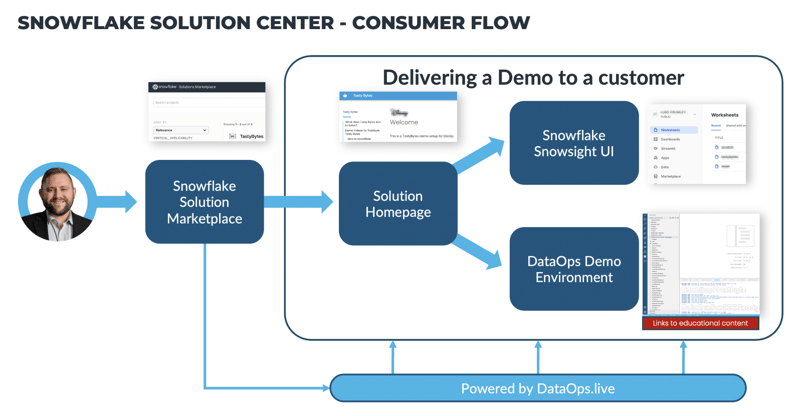 A diagram of a solution

Description automatically generated