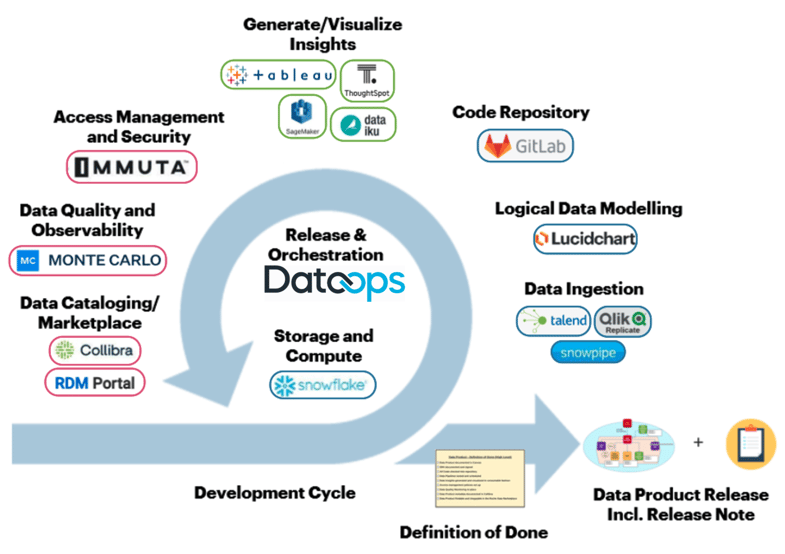 Diagram, timeline

Description automatically generated