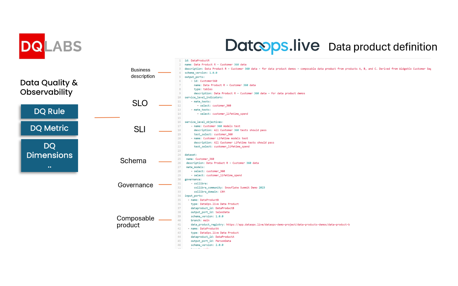 Data Products: Semantic Data Quality with DQLabs