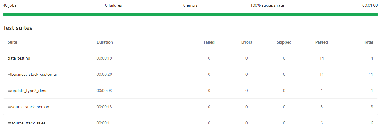 02-data-regression-testing 02-data-regression-testing