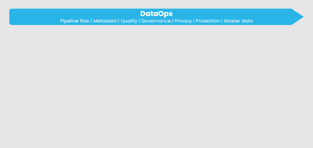 DataOps building slide_landscape web gif2