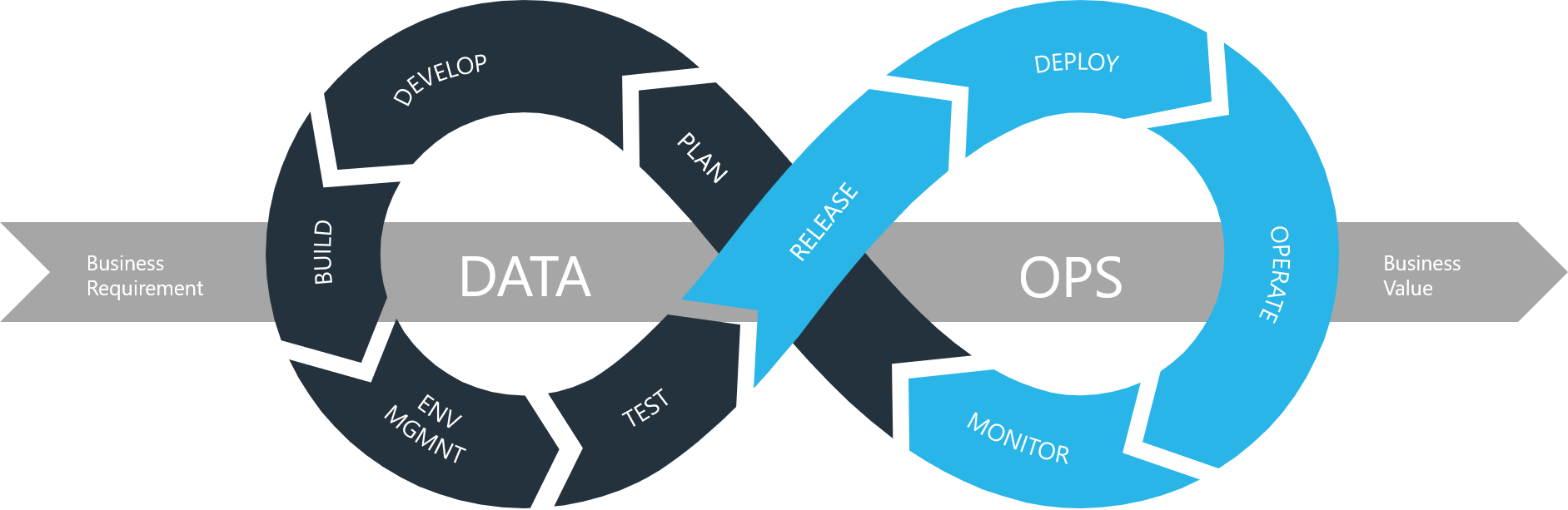 DataOps-Infinty-Blue-1 DataOps-Infinty-Blue-1