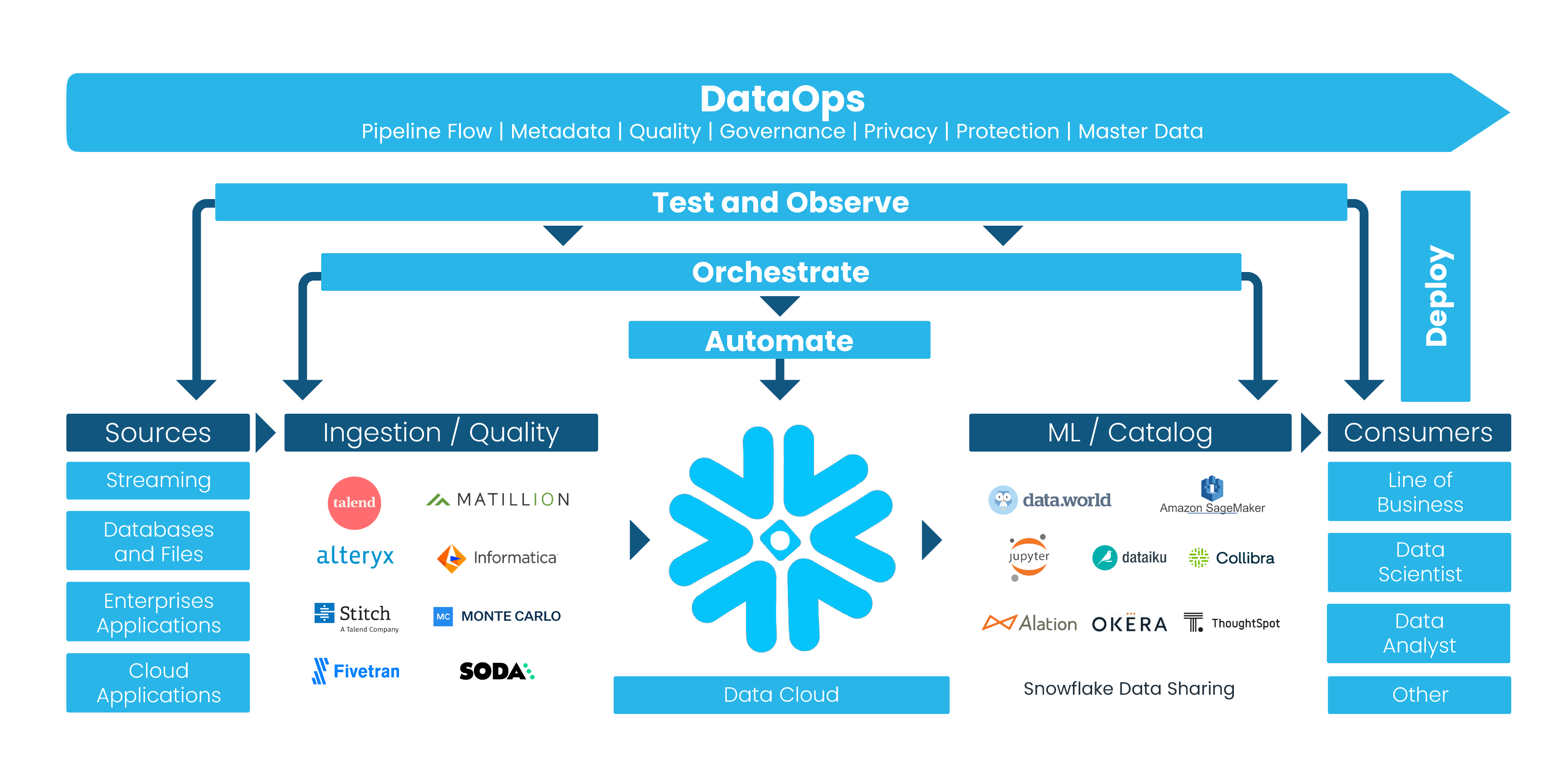 DataOps-building-slide-template_NEW (1)