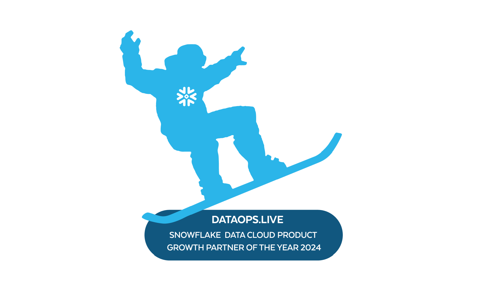 DataOps.live Named Snowflake Data Cloud Product Growth Partner of the Year