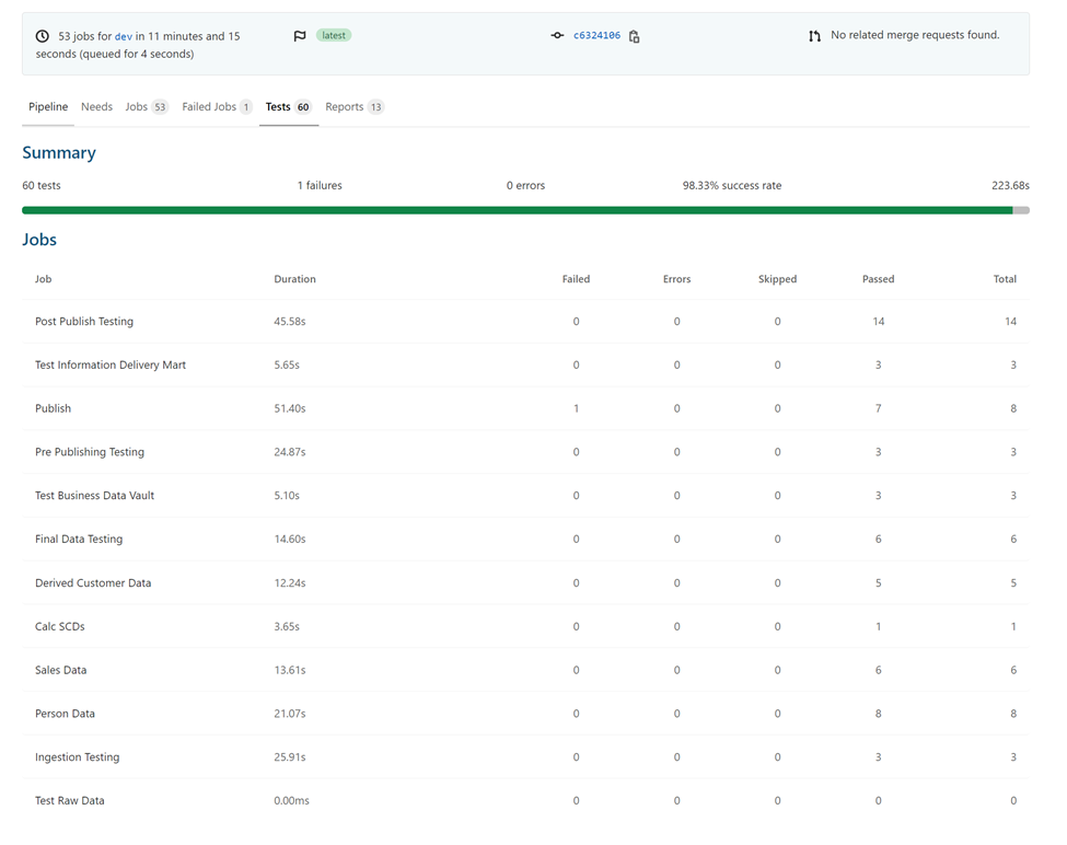 Automated Regression Testing