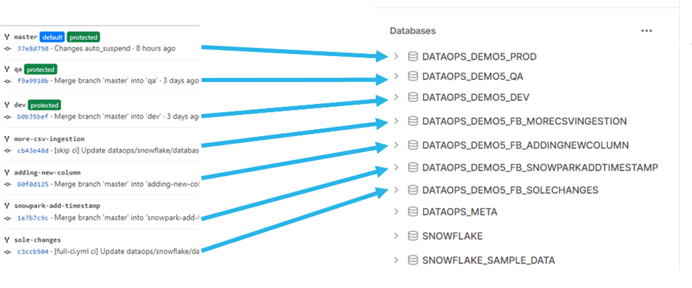 Gitflow Deployment and Management