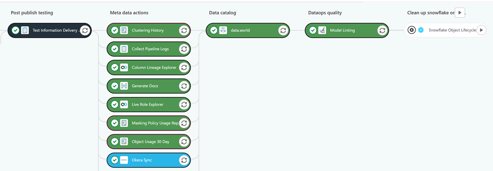 DEVOPS to the Core
