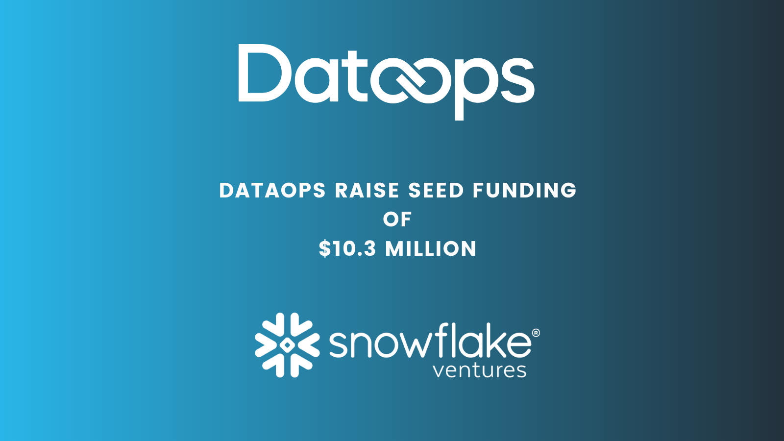 London-based DataOps.live secures USD $10.3m Seed Funding Round with Anthos Capital and Snowflake Ventures