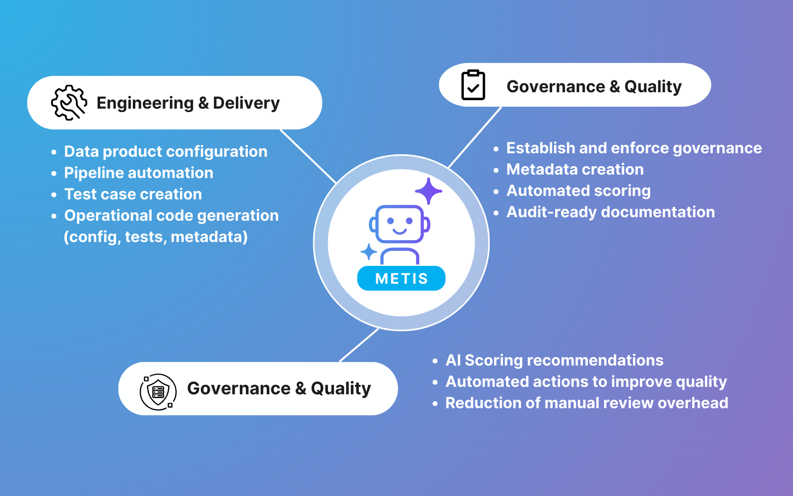DataOps AI Agent | DataOps.live