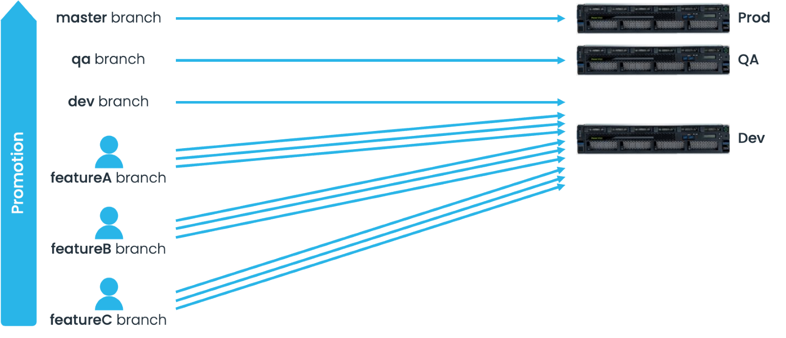 Feature Branch diagram 1