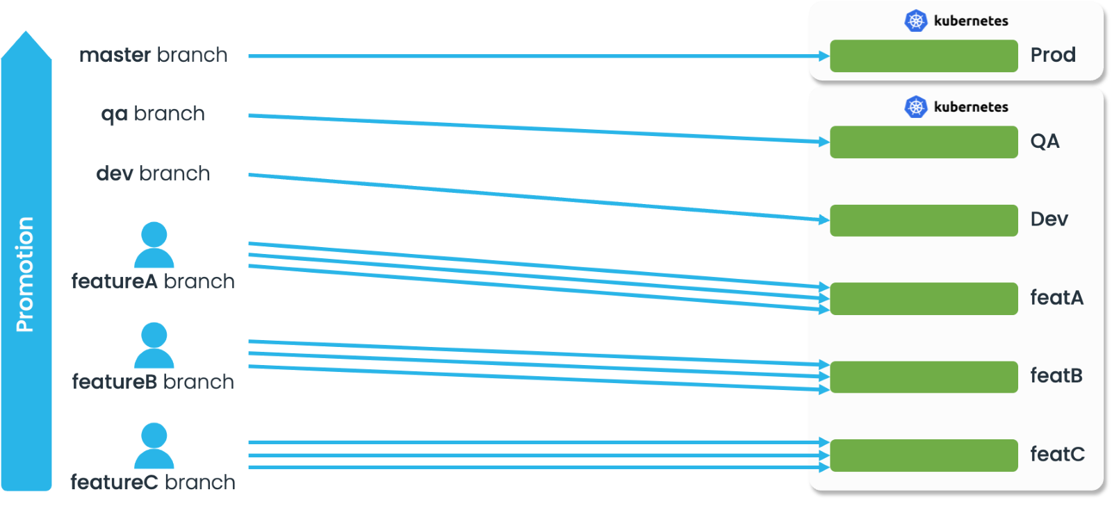 Feature Branch diagram 2